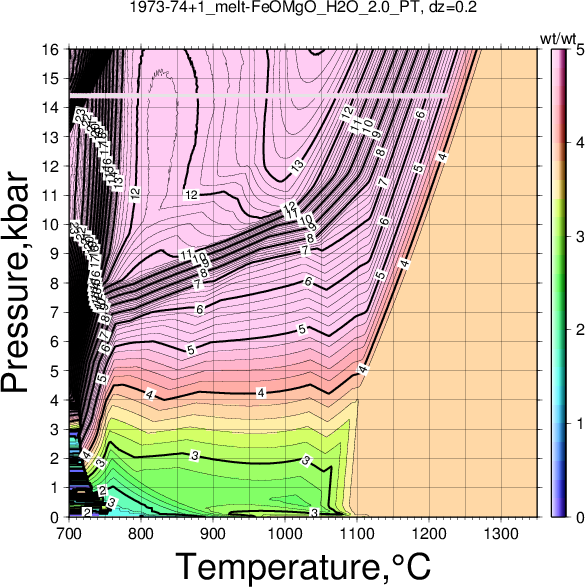 1973-74+1/1973-74+1_melt-FeOMgO_H2O_2.0_PT.png