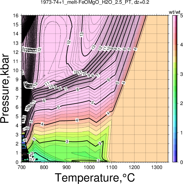 1973-74+1/1973-74+1_melt-FeOMgO_H2O_2.5_PT.png