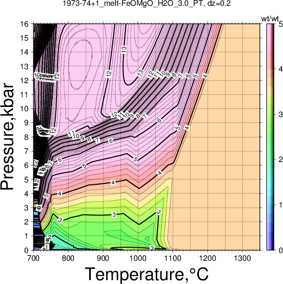 1973-74+1/1973-74+1_melt-FeOMgO_H2O_3.0_PT.png