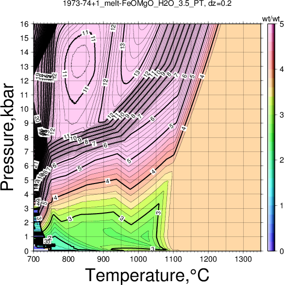 1973-74+1/1973-74+1_melt-FeOMgO_H2O_3.5_PT.png