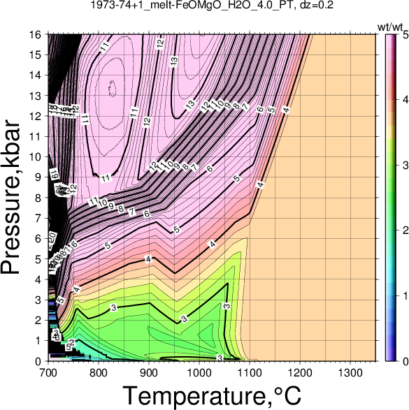 1973-74+1/1973-74+1_melt-FeOMgO_H2O_4.0_PT.png