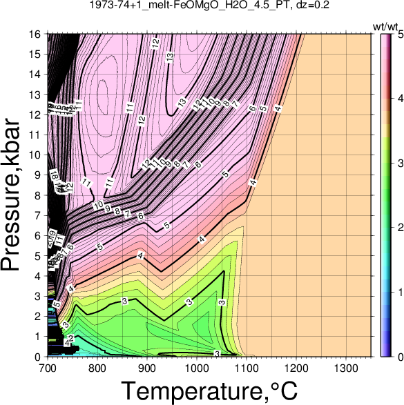 1973-74+1/1973-74+1_melt-FeOMgO_H2O_4.5_PT.png