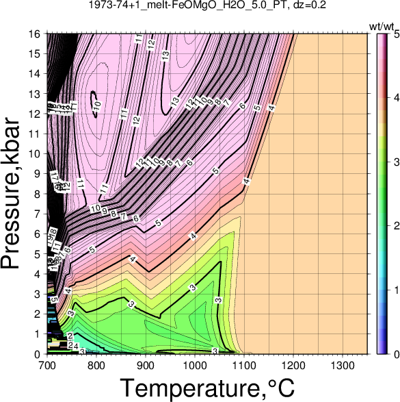 1973-74+1/1973-74+1_melt-FeOMgO_H2O_5.0_PT.png