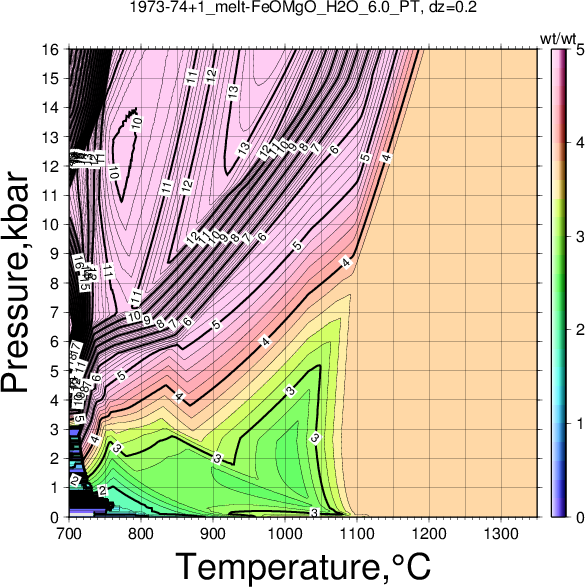1973-74+1/1973-74+1_melt-FeOMgO_H2O_6.0_PT.png