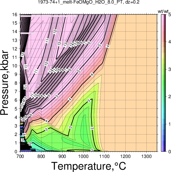 1973-74+1/1973-74+1_melt-FeOMgO_H2O_8.0_PT.png