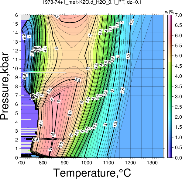 1973-74+1/1973-74+1_melt-K2O.d_H2O_0.1_PT.png