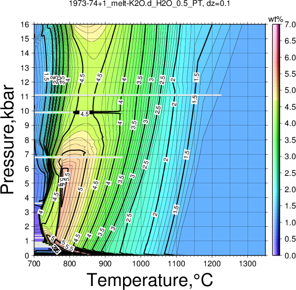1973-74+1/1973-74+1_melt-K2O.d_H2O_0.5_PT.png