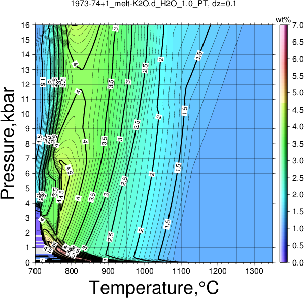 1973-74+1/1973-74+1_melt-K2O.d_H2O_1.0_PT.png