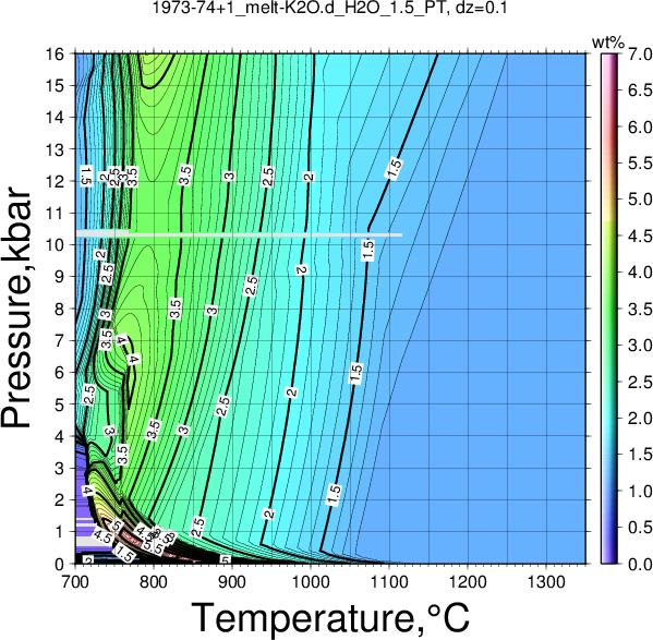 1973-74+1/1973-74+1_melt-K2O.d_H2O_1.5_PT.png