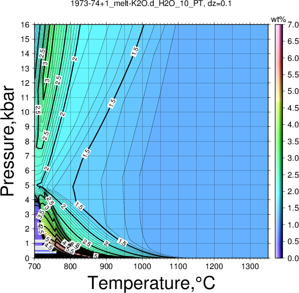 1973-74+1/1973-74+1_melt-K2O.d_H2O_10_PT.png
