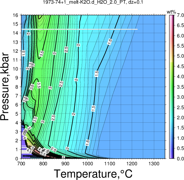 1973-74+1/1973-74+1_melt-K2O.d_H2O_2.0_PT.png