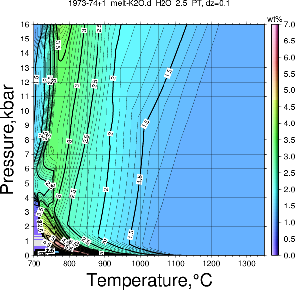 1973-74+1/1973-74+1_melt-K2O.d_H2O_2.5_PT.png