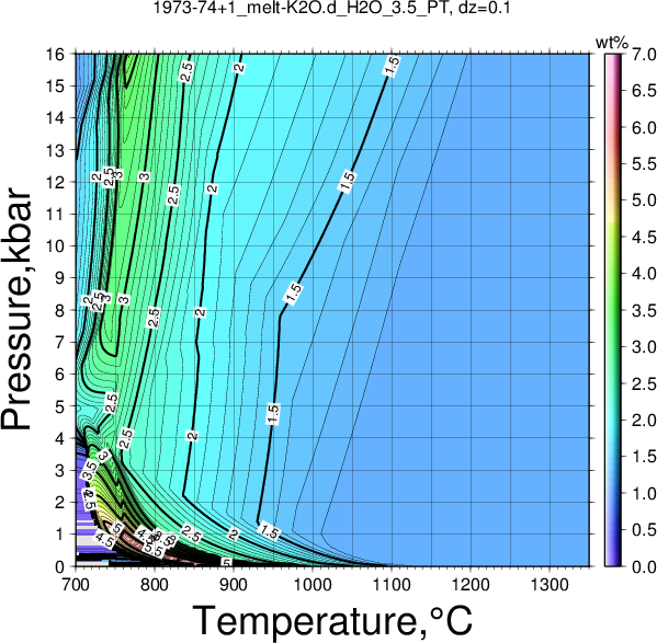 1973-74+1/1973-74+1_melt-K2O.d_H2O_3.5_PT.png