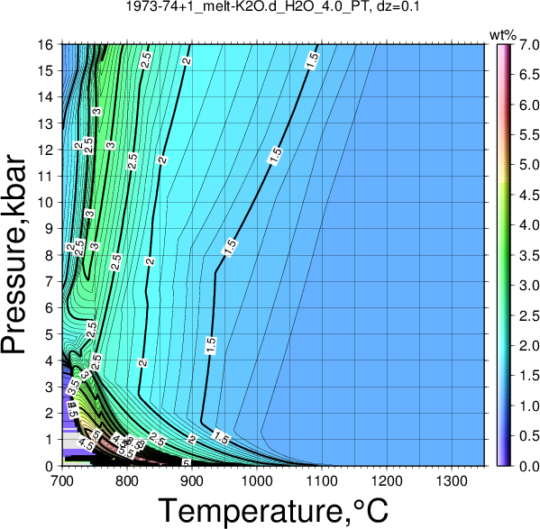 1973-74+1/1973-74+1_melt-K2O.d_H2O_4.0_PT.png