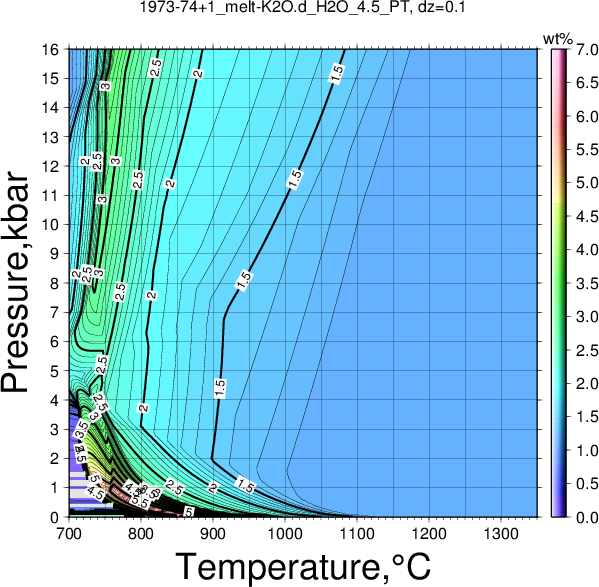 1973-74+1/1973-74+1_melt-K2O.d_H2O_4.5_PT.png