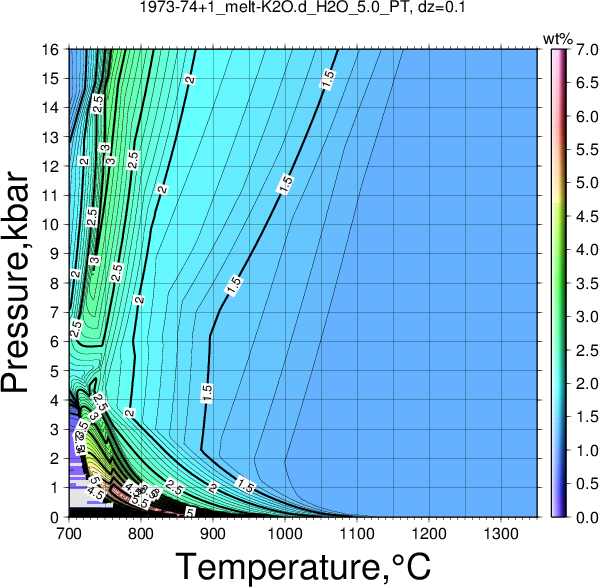 1973-74+1/1973-74+1_melt-K2O.d_H2O_5.0_PT.png