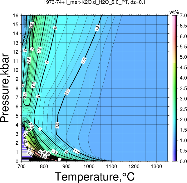 1973-74+1/1973-74+1_melt-K2O.d_H2O_6.0_PT.png