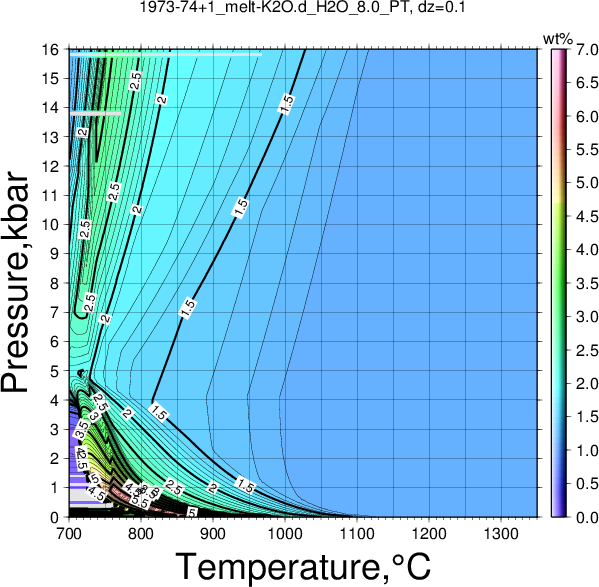 1973-74+1/1973-74+1_melt-K2O.d_H2O_8.0_PT.png