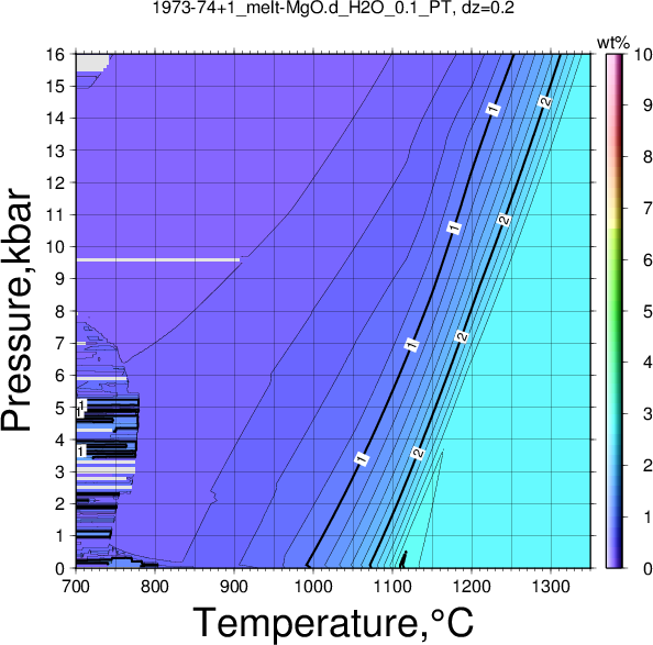 1973-74+1/1973-74+1_melt-MgO.d_H2O_0.1_PT.png