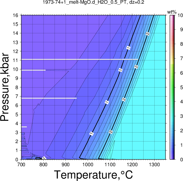 1973-74+1/1973-74+1_melt-MgO.d_H2O_0.5_PT.png