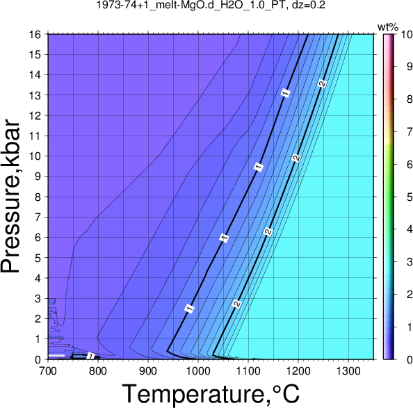 1973-74+1/1973-74+1_melt-MgO.d_H2O_1.0_PT.png