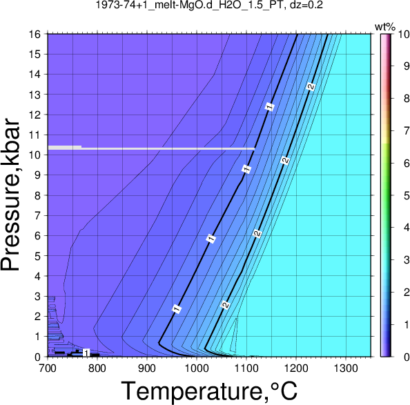 1973-74+1/1973-74+1_melt-MgO.d_H2O_1.5_PT.png