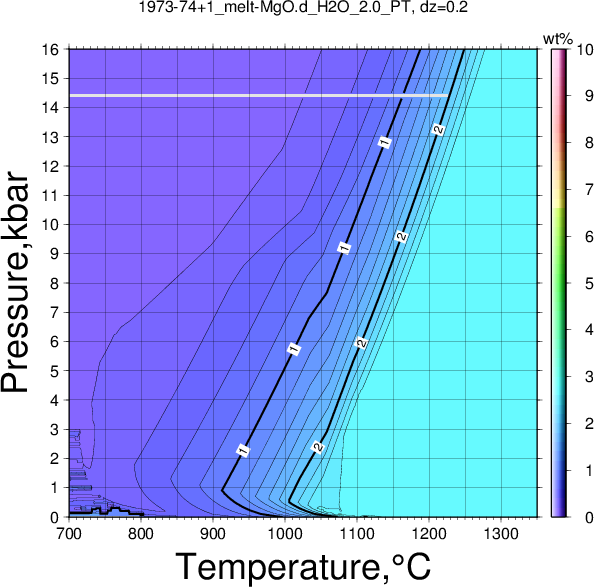 1973-74+1/1973-74+1_melt-MgO.d_H2O_2.0_PT.png