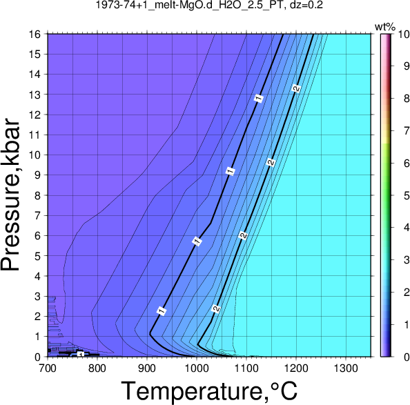 1973-74+1/1973-74+1_melt-MgO.d_H2O_2.5_PT.png