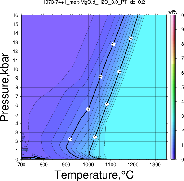 1973-74+1/1973-74+1_melt-MgO.d_H2O_3.0_PT.png