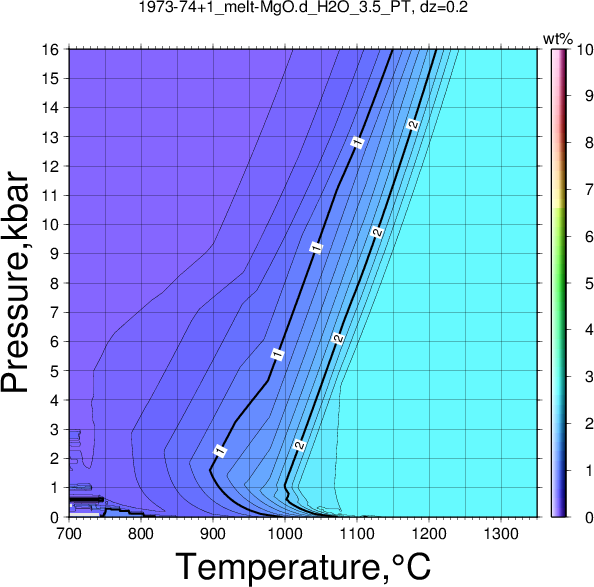 1973-74+1/1973-74+1_melt-MgO.d_H2O_3.5_PT.png
