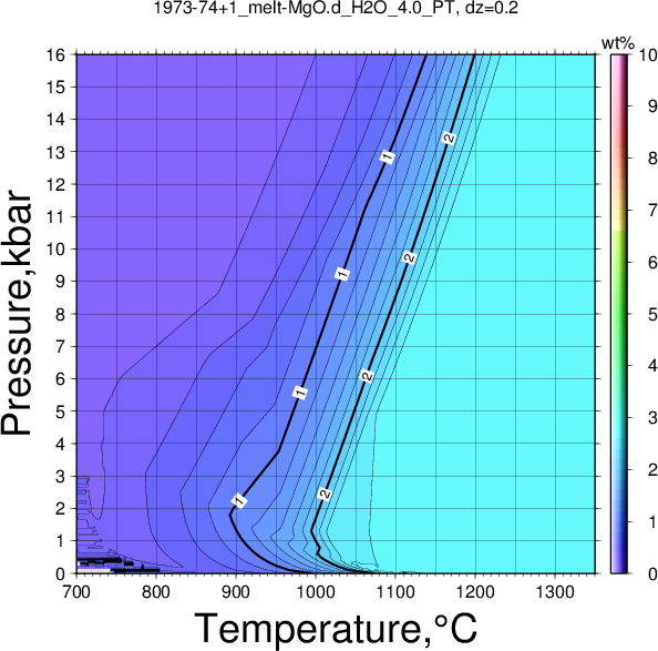 1973-74+1/1973-74+1_melt-MgO.d_H2O_4.0_PT.png