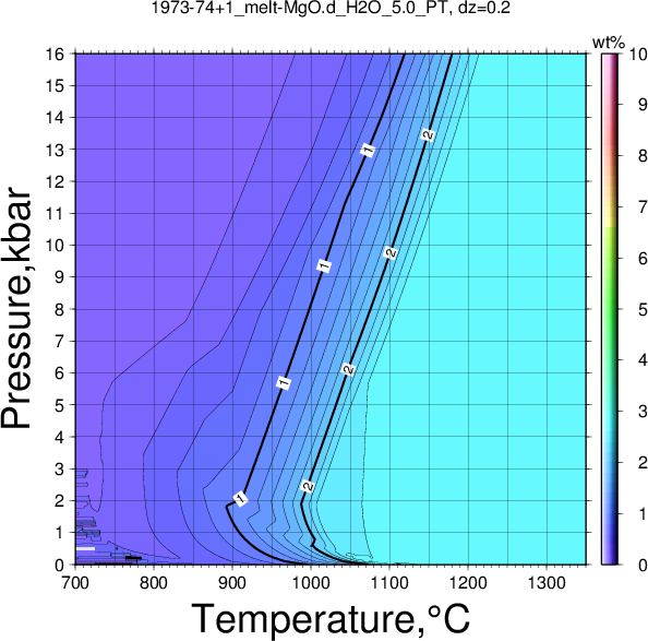 1973-74+1/1973-74+1_melt-MgO.d_H2O_5.0_PT.png