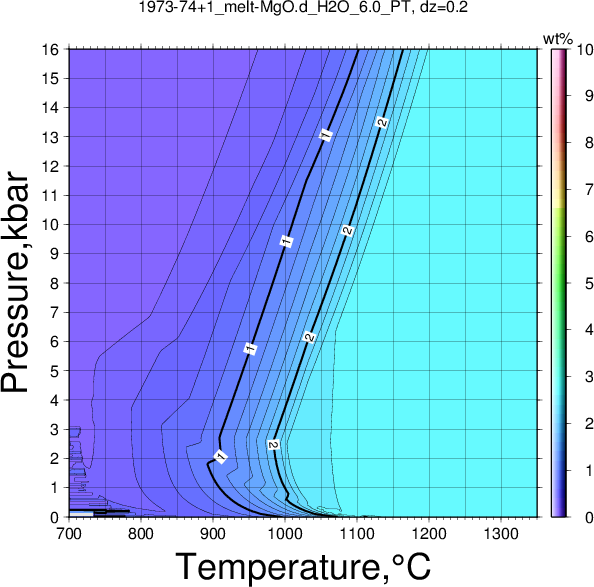 1973-74+1/1973-74+1_melt-MgO.d_H2O_6.0_PT.png