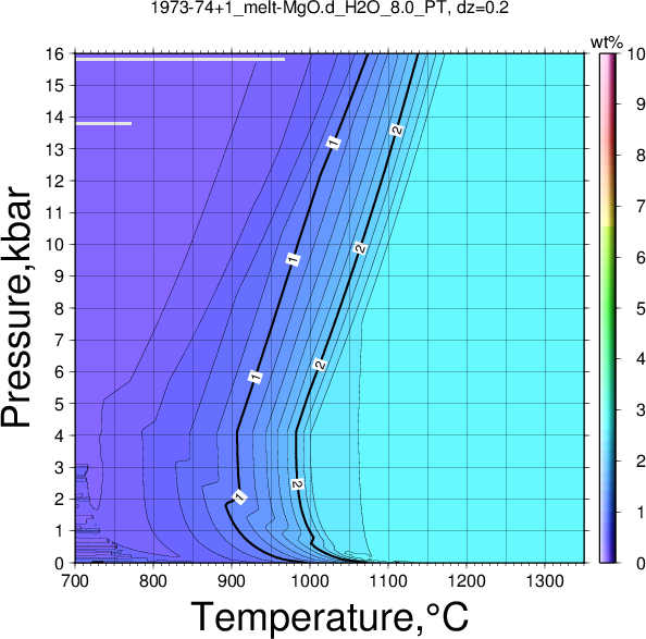 1973-74+1/1973-74+1_melt-MgO.d_H2O_8.0_PT.png