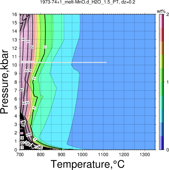 1973-74+1/1973-74+1_melt-MnO.d_H2O_1.5_PT.png