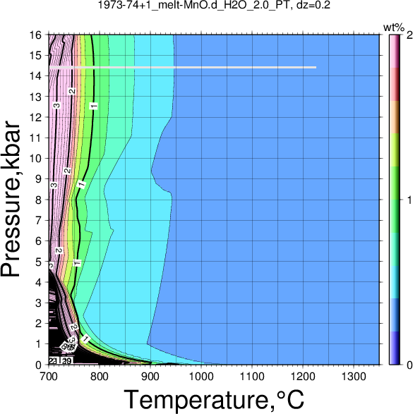 1973-74+1/1973-74+1_melt-MnO.d_H2O_2.0_PT.png