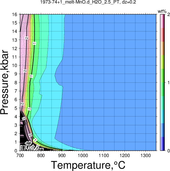 1973-74+1/1973-74+1_melt-MnO.d_H2O_2.5_PT.png