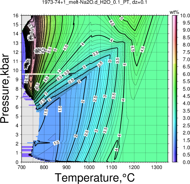 1973-74+1/1973-74+1_melt-Na2O.d_H2O_0.1_PT.png