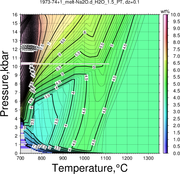 1973-74+1/1973-74+1_melt-Na2O.d_H2O_1.5_PT.png