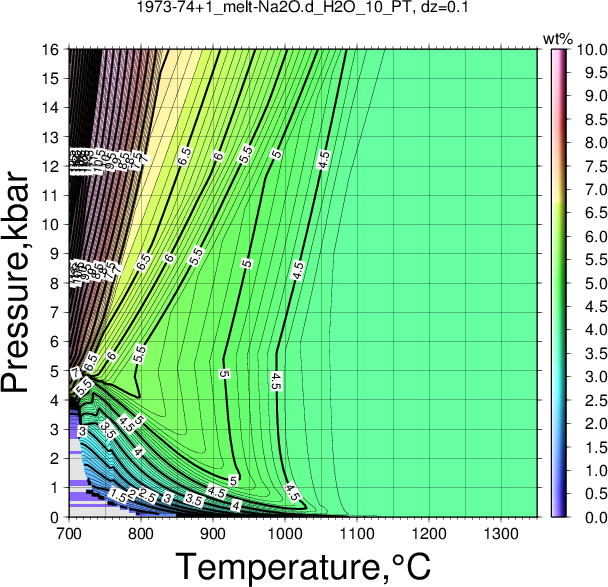 1973-74+1/1973-74+1_melt-Na2O.d_H2O_10_PT.png