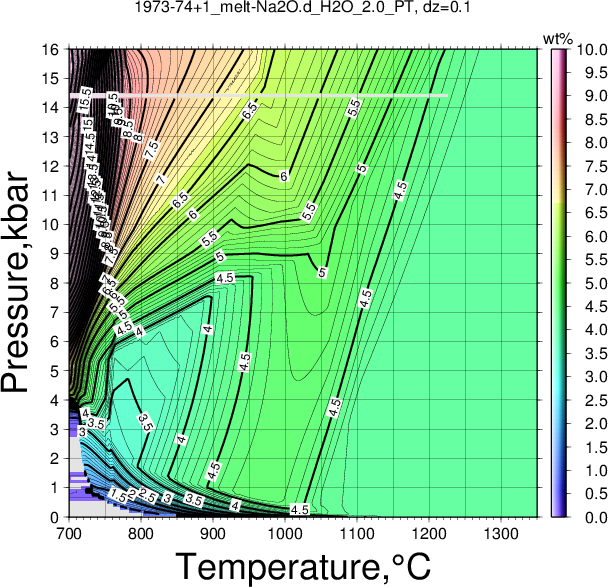 1973-74+1/1973-74+1_melt-Na2O.d_H2O_2.0_PT.png