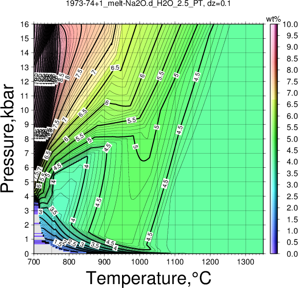 1973-74+1/1973-74+1_melt-Na2O.d_H2O_2.5_PT.png
