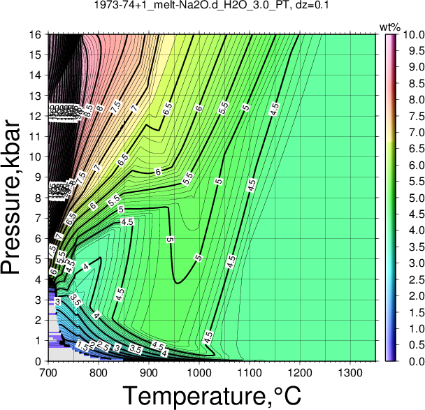 1973-74+1/1973-74+1_melt-Na2O.d_H2O_3.0_PT.png