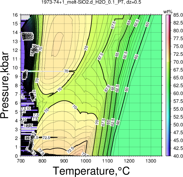 1973-74+1/1973-74+1_melt-SiO2.d_H2O_0.1_PT.png