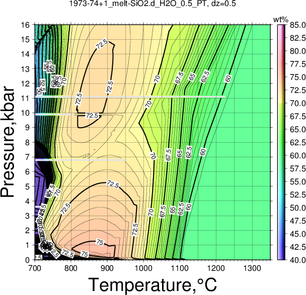 1973-74+1/1973-74+1_melt-SiO2.d_H2O_0.5_PT.png