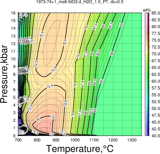 1973-74+1/1973-74+1_melt-SiO2.d_H2O_1.0_PT.png