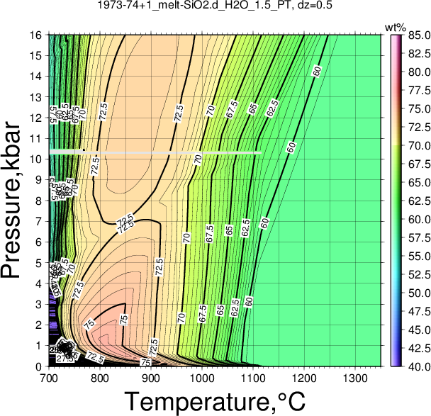 1973-74+1/1973-74+1_melt-SiO2.d_H2O_1.5_PT.png