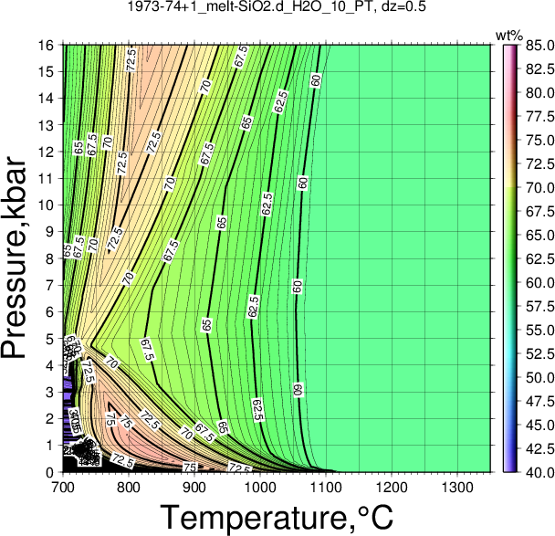1973-74+1/1973-74+1_melt-SiO2.d_H2O_10_PT.png