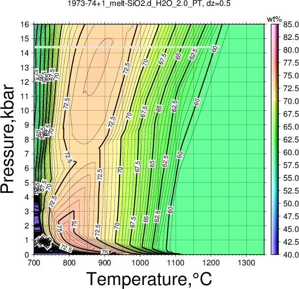 1973-74+1/1973-74+1_melt-SiO2.d_H2O_2.0_PT.png