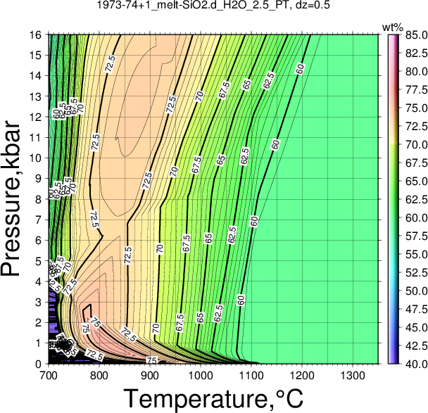 1973-74+1/1973-74+1_melt-SiO2.d_H2O_2.5_PT.png